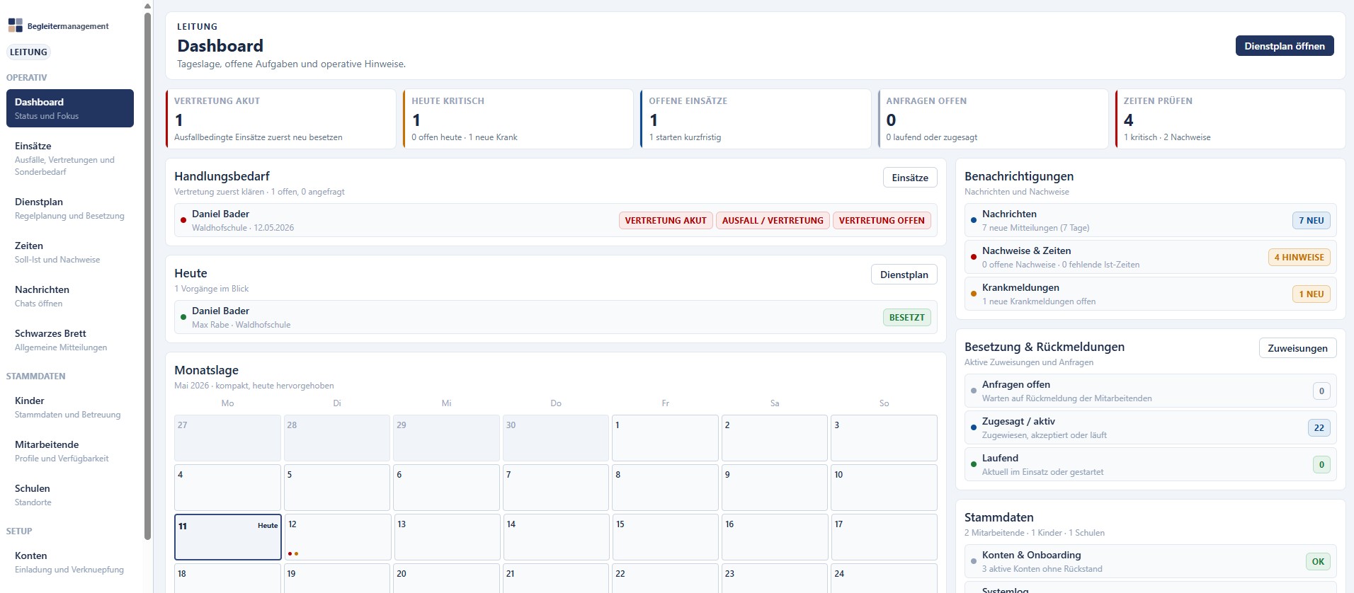 Dashboard – Tagesübersicht
